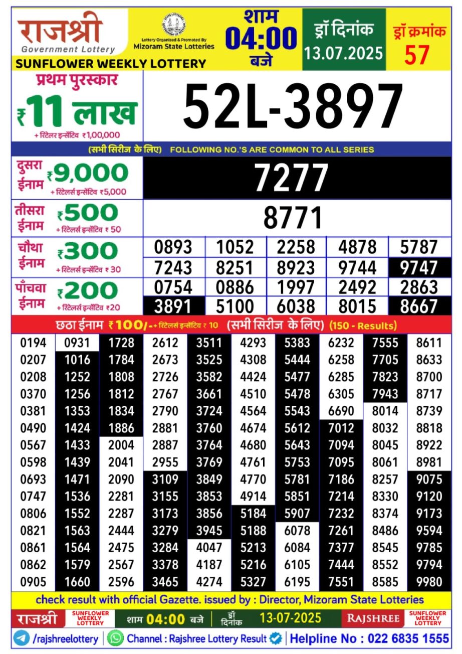 Dear Lottery Chart 2024
