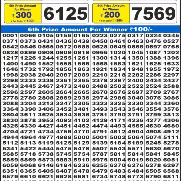 Dear Lottery Chart 2024