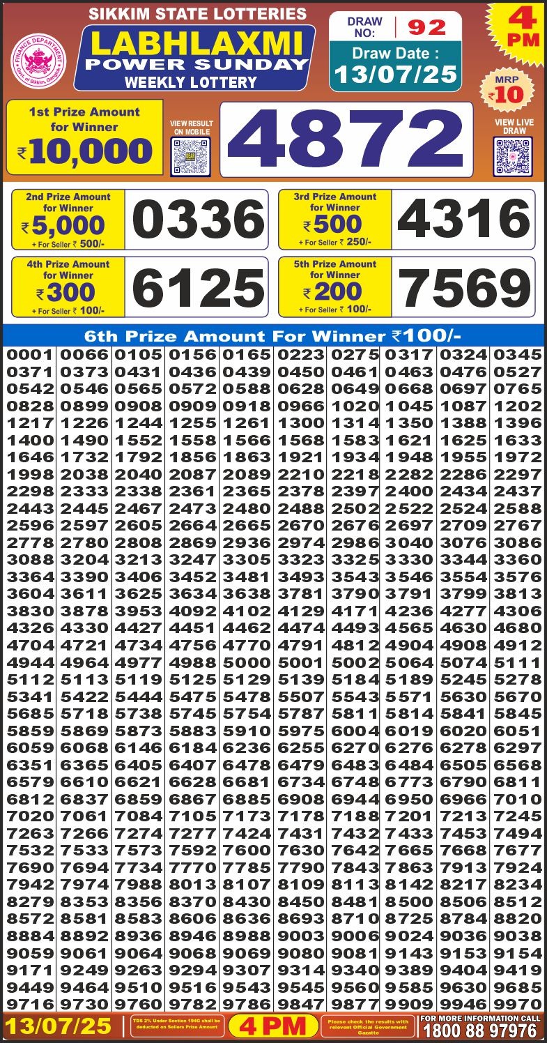 Dear Lottery Chart 2024