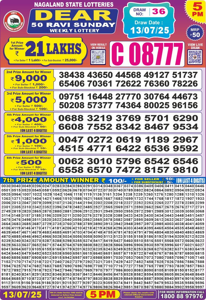 Dear Lottery Chart 2024