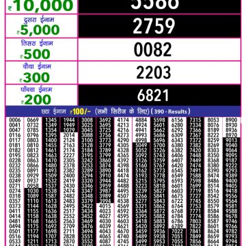 Dear Lottery Chart 2024