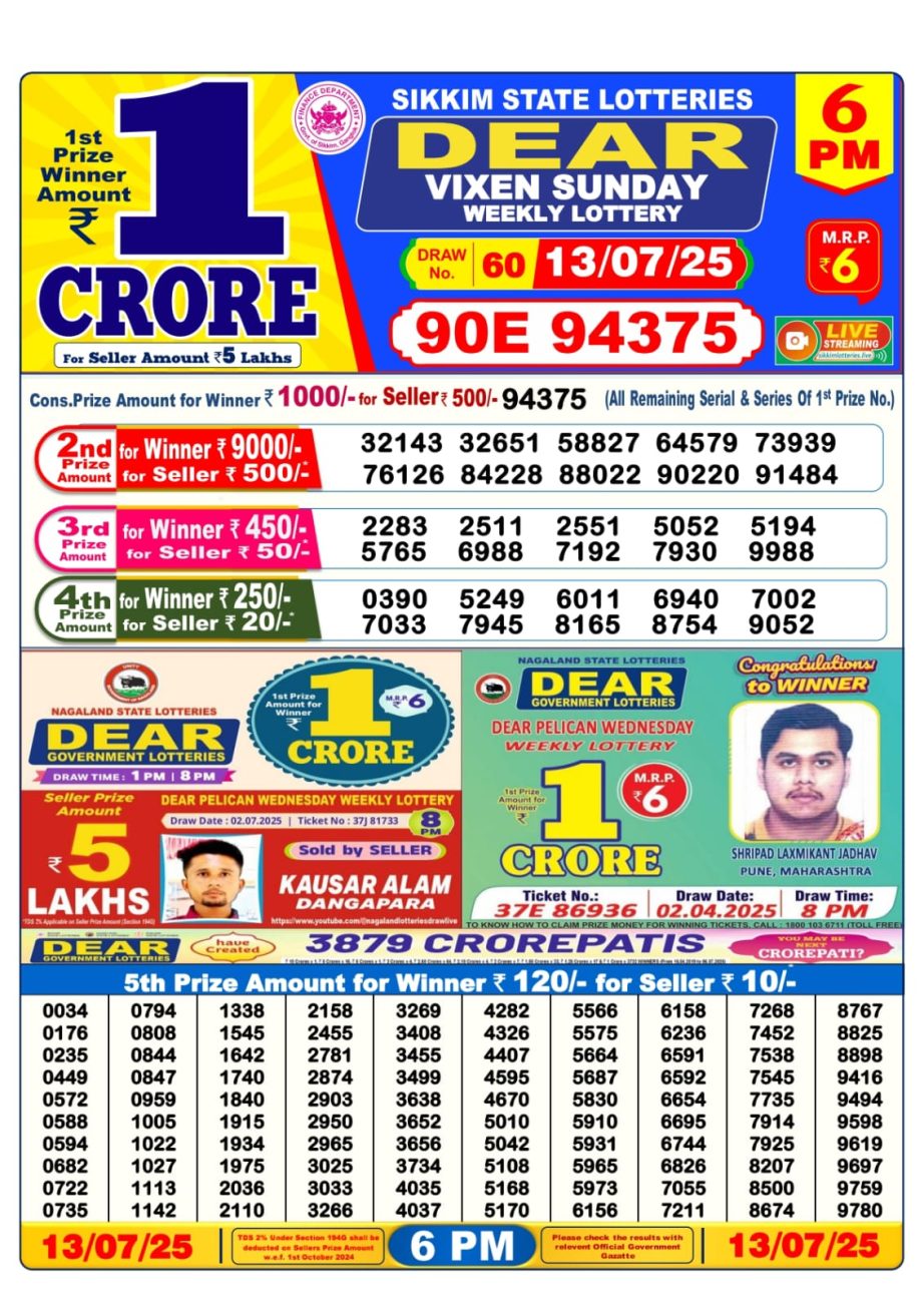 Dear Lottery Chart 2024
