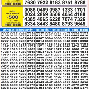 Dear Lottery Chart 2024