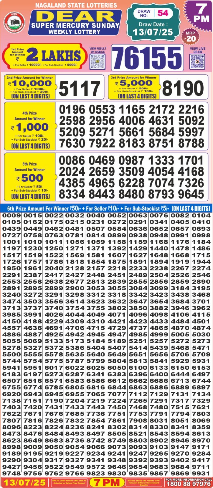 Dear Lottery Chart 2024