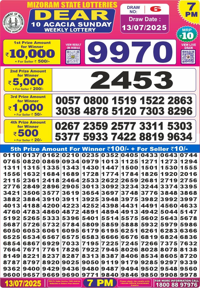 Dear Lottery Chart 2024