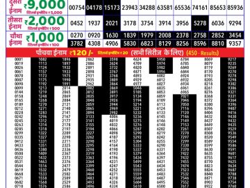 Dear Lottery Chart 2024