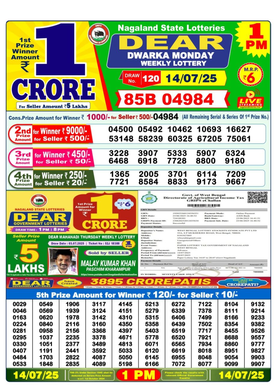 Dear Lottery Chart 2024