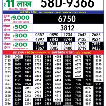 Dear Lottery Chart 2024
