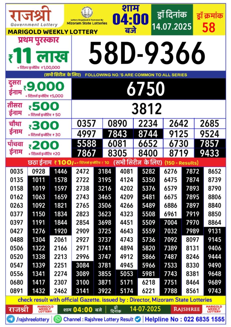 Dear Lottery Chart 2024