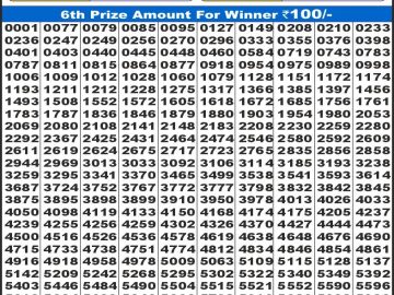 Dear Lottery Chart 2024