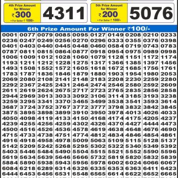 Dear Lottery Chart 2024