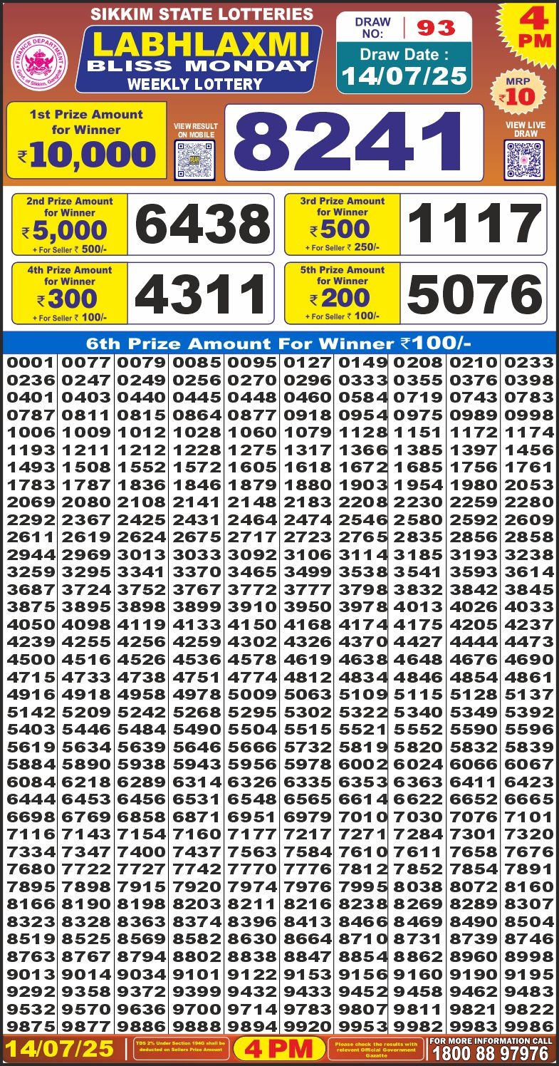Dear Lottery Chart 2024