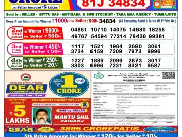 Dear Lottery Chart 2024