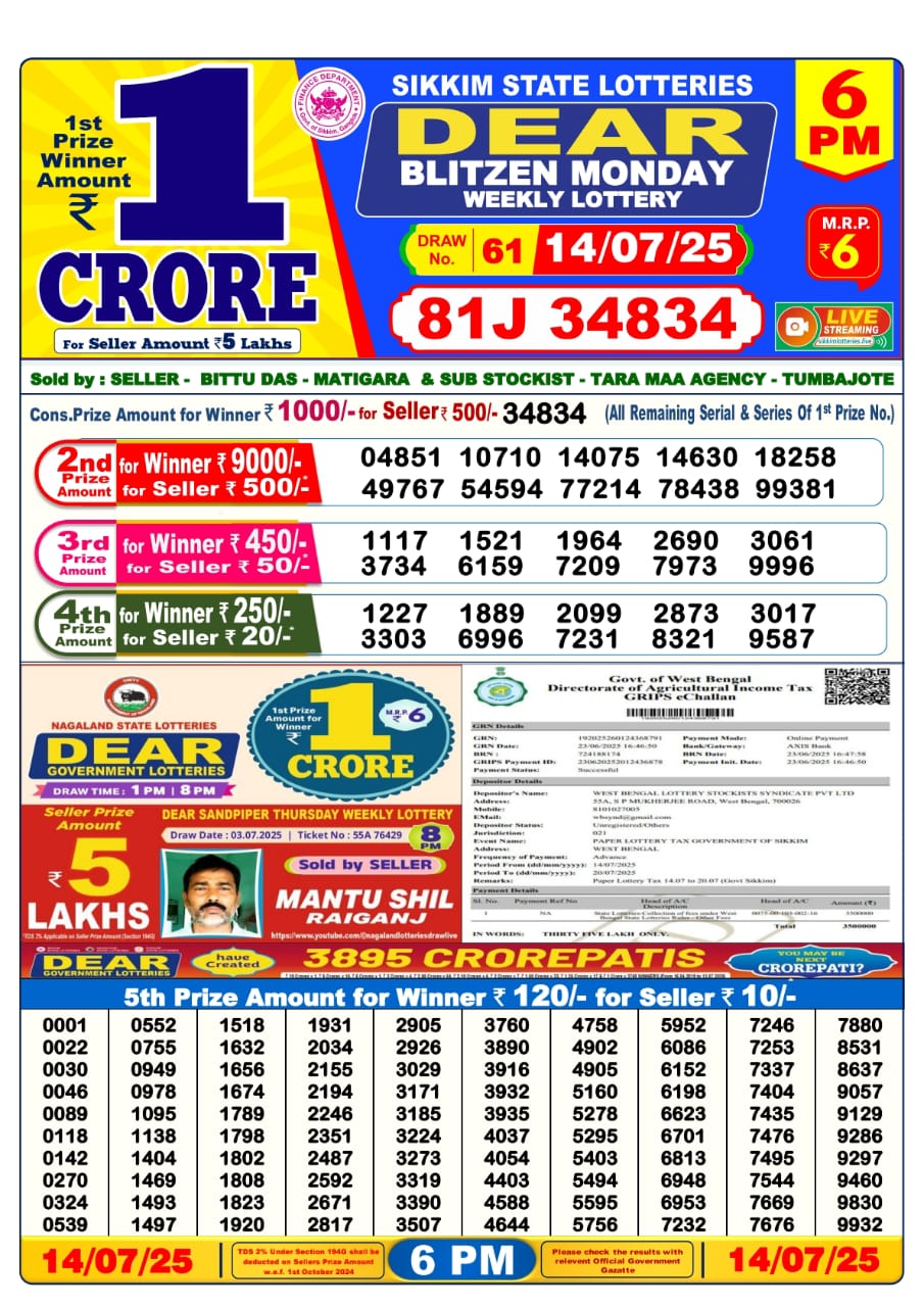 Dear Lottery Chart 2024