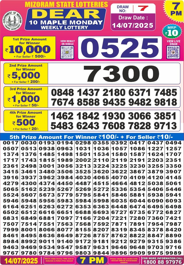 Dear Lottery Chart 2024