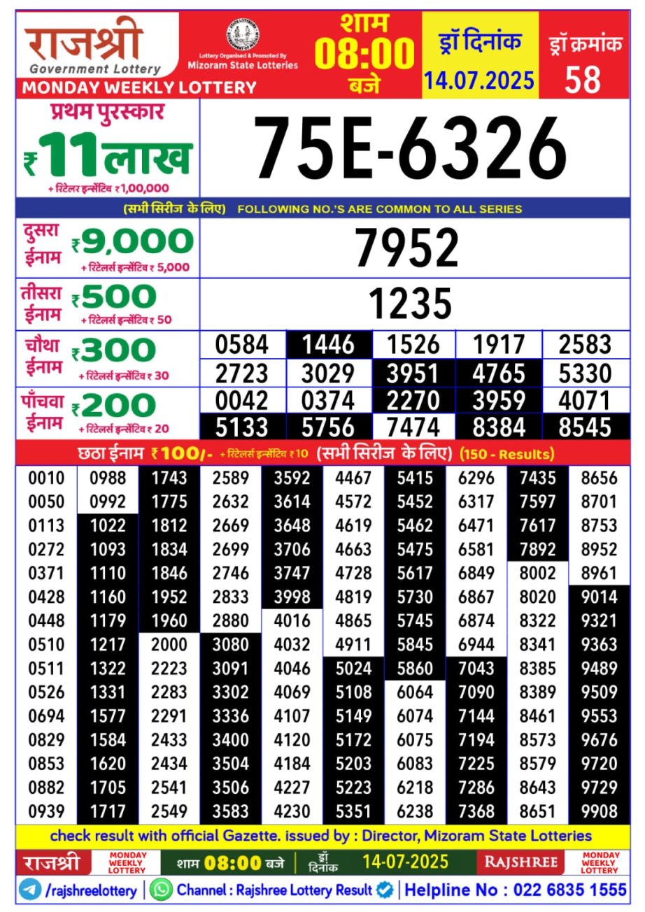 Dear Lottery Chart 2024