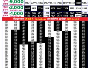 Dear Lottery Chart 2024
