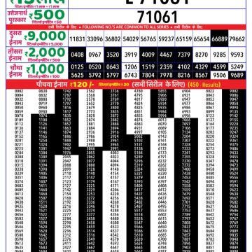 Dear Lottery Chart 2024