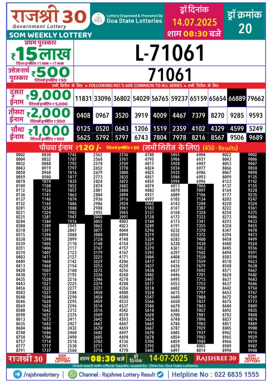Dear Lottery Chart 2024