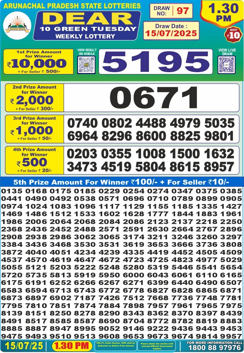 Dear Lottery Chart 2024
