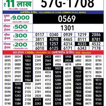 Dear Lottery Chart 2024