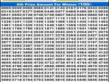 Dear Lottery Chart 2024