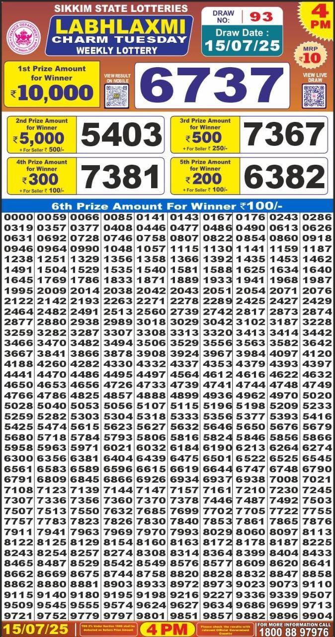Dear Lottery Chart 2024