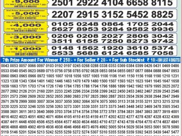 Dear Lottery Chart 2024