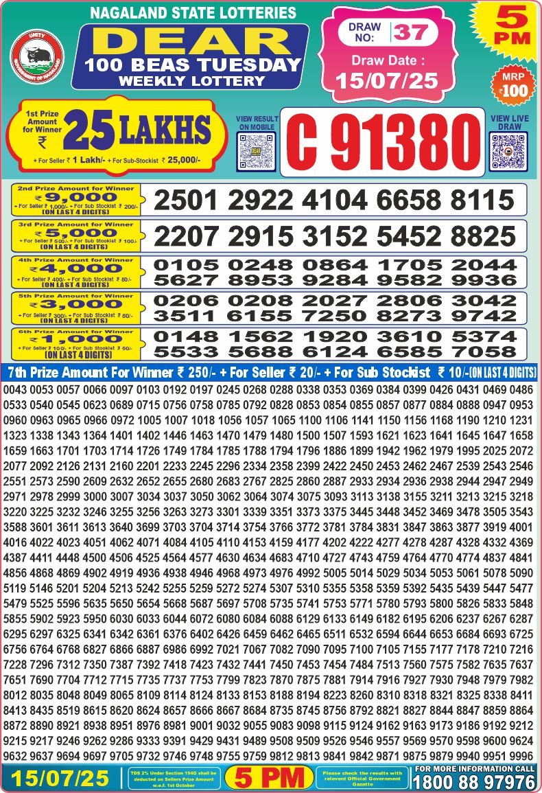 Dear Lottery Chart 2024
