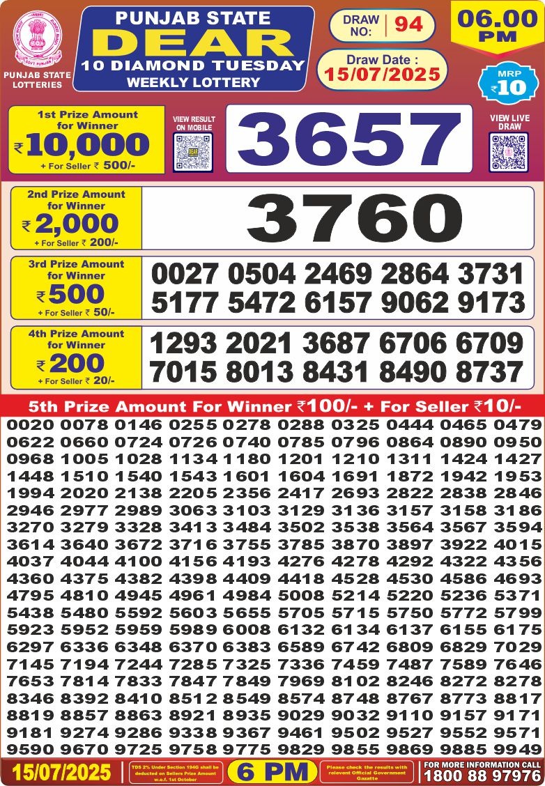 Dear Lottery Chart 2024