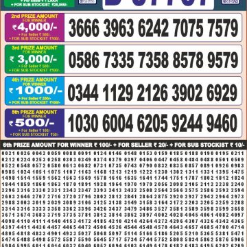 Dear Lottery Chart 2024