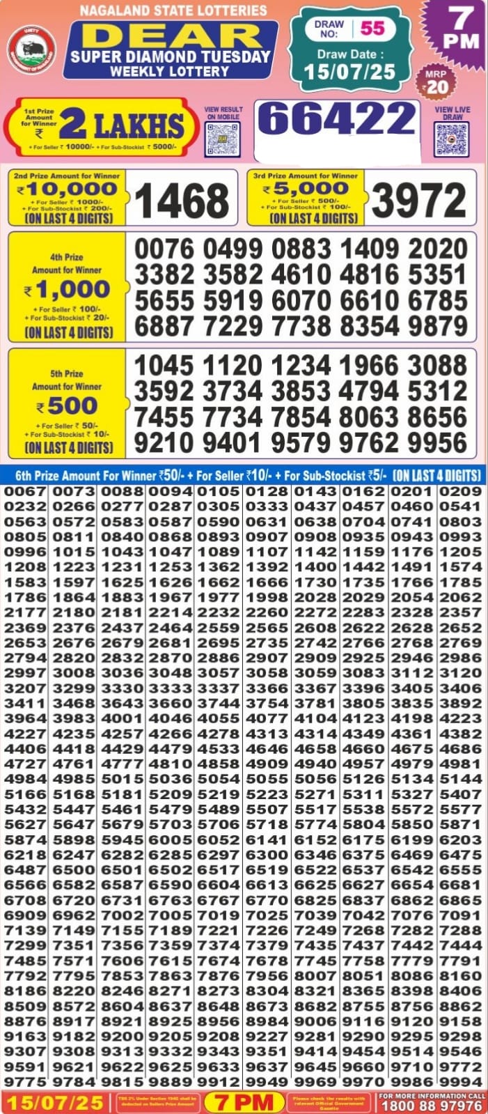 Dear Lottery Chart 2024