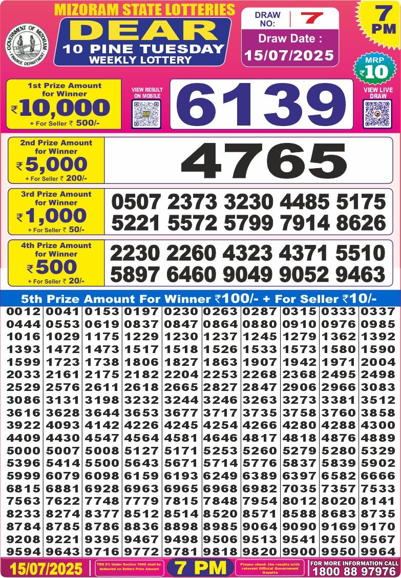 Dear Lottery Chart 2024