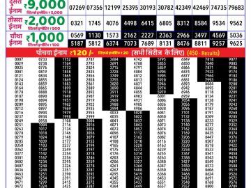 Dear Lottery Chart 2024