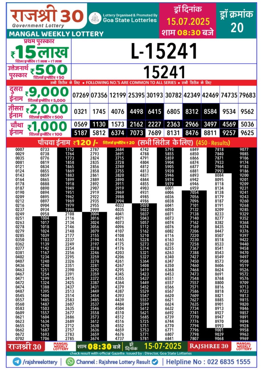 Dear Lottery Chart 2024