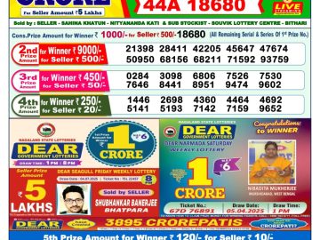 Dear Lottery Chart 2024