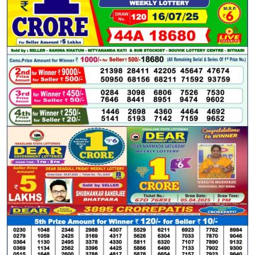 Dear Lottery Chart 2024