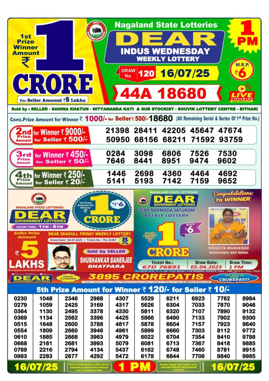 Dear Lottery Chart 2024