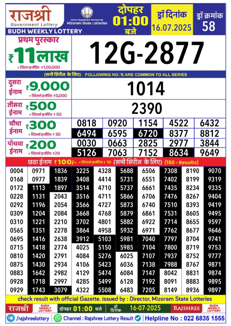 Dear Lottery Chart 2024