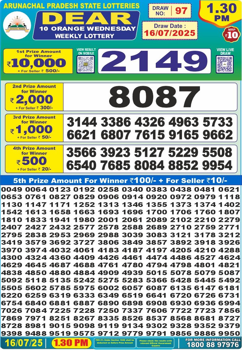 Dear Lottery Chart 2024