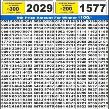 Dear Lottery Chart 2024