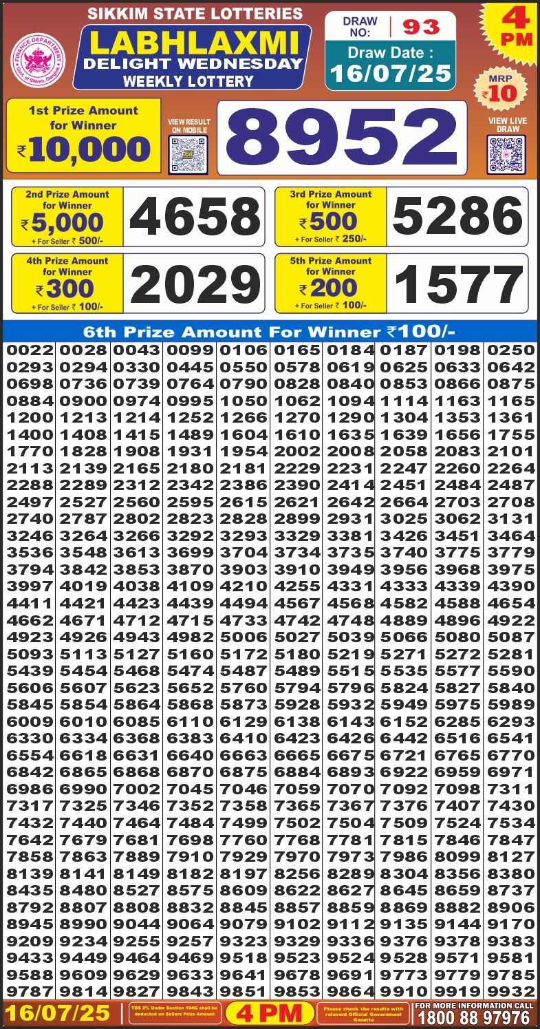 Dear Lottery Chart 2024