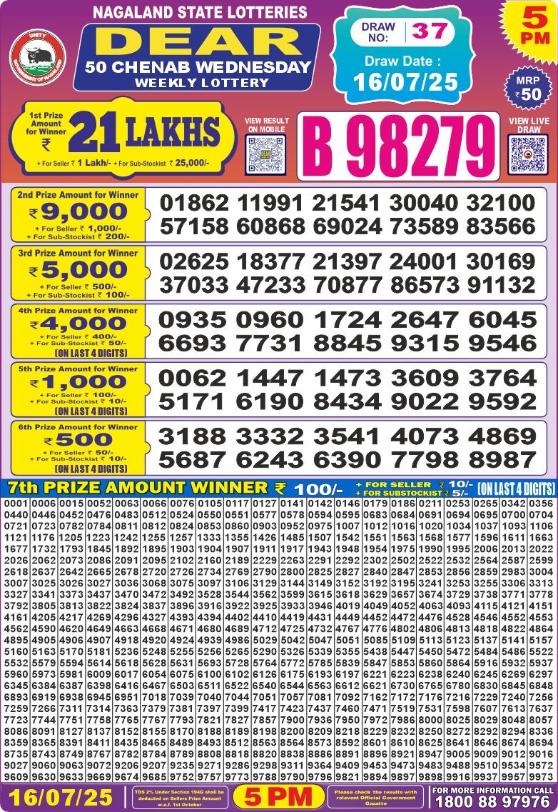 Dear Lottery Chart 2024