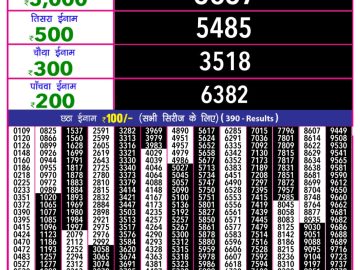 Dear Lottery Chart 2024