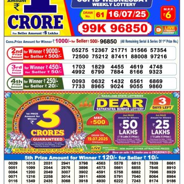 Dear Lottery Chart 2024