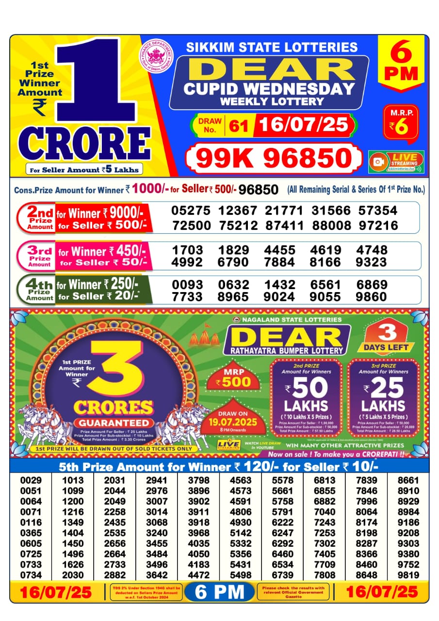 Dear Lottery Chart 2024