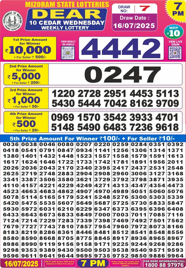 Dear Lottery Chart 2024