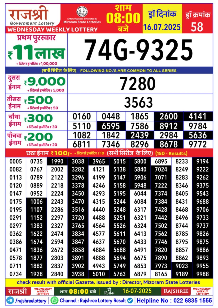 Dear Lottery Chart 2024