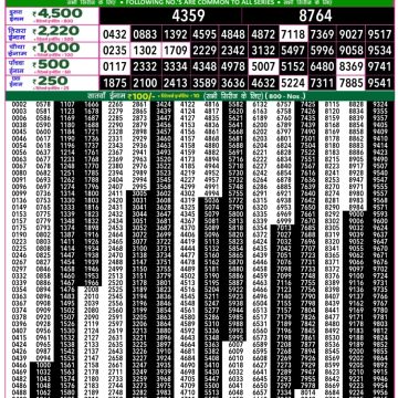 Dear Lottery Chart 2024