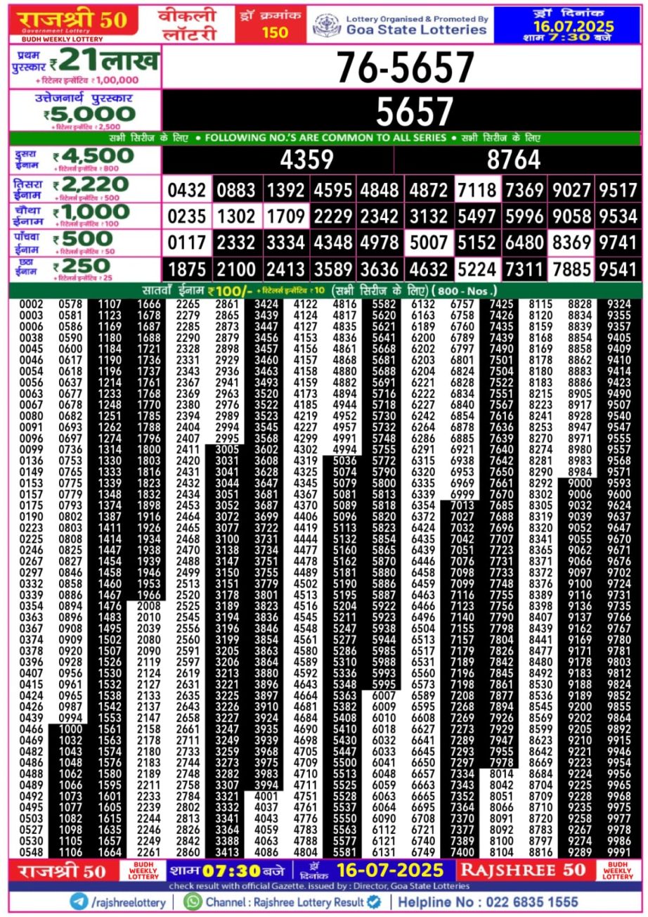 Dear Lottery Chart 2024